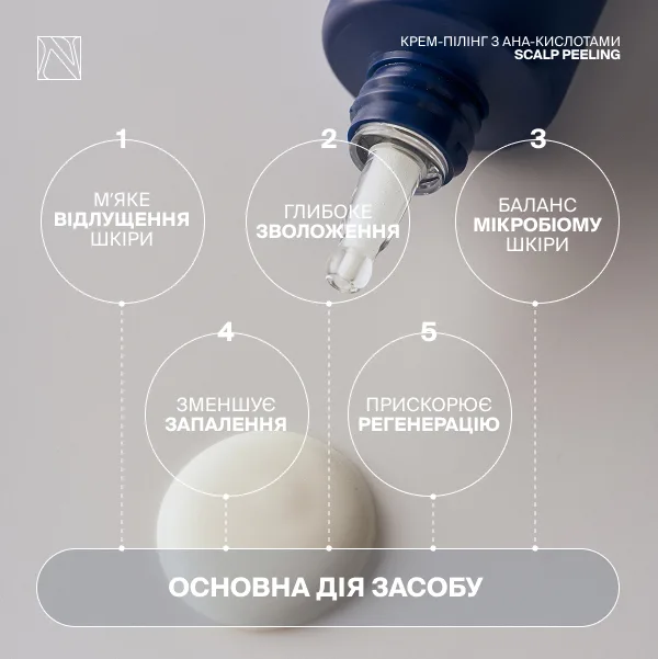 Крем-пілінг для глибокого очищення шкіри голови з АНА-кислотами - Зображення 3